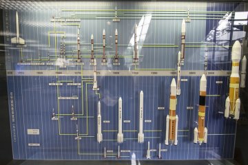 <p>A display of the history of of JAXA&#39;s development of rocket elements for the last half-century.</p>