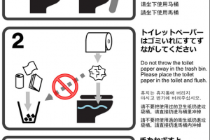 Quioto introduz sinais explicativos nas casa de banho em 4 l&iacute;nguas para combater problemas de mau odor