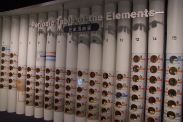 An interactive display of all your favorite elements